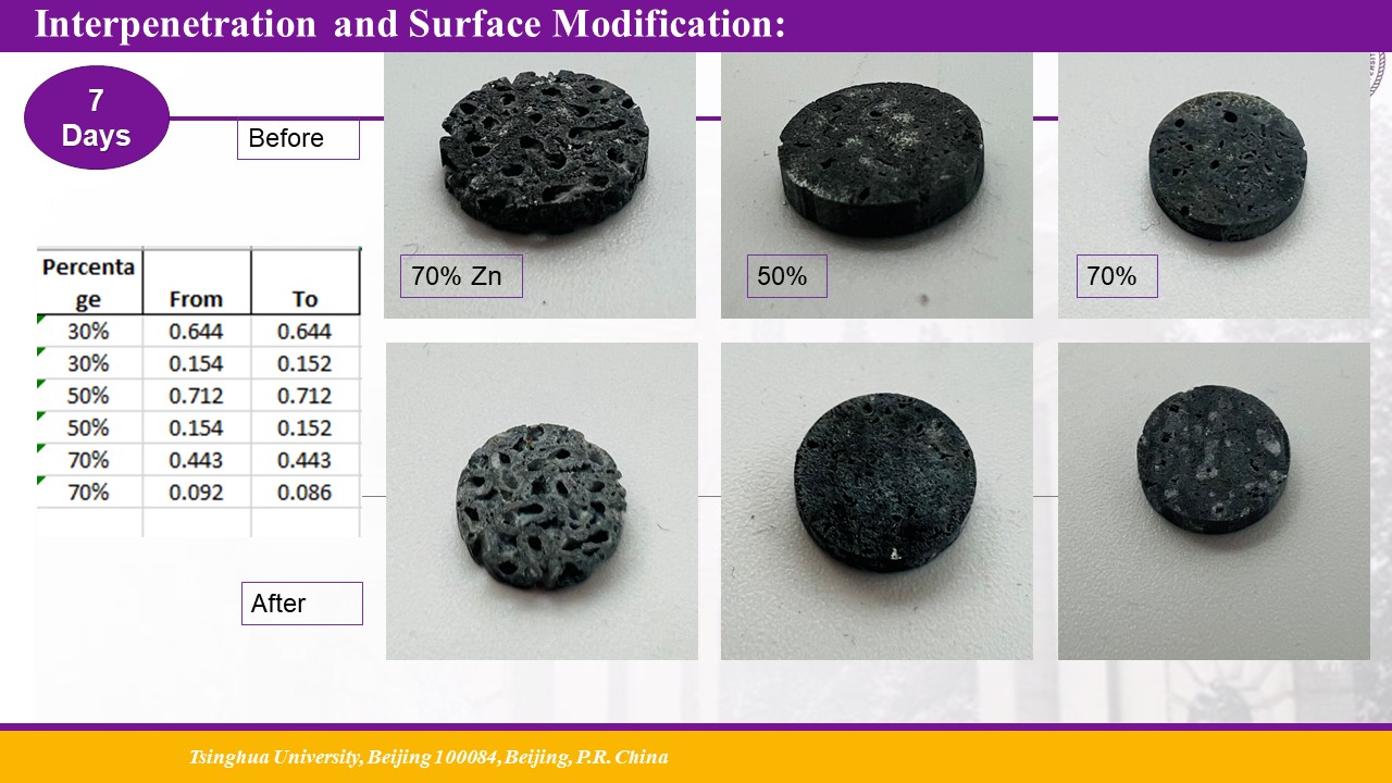 Surface Modification